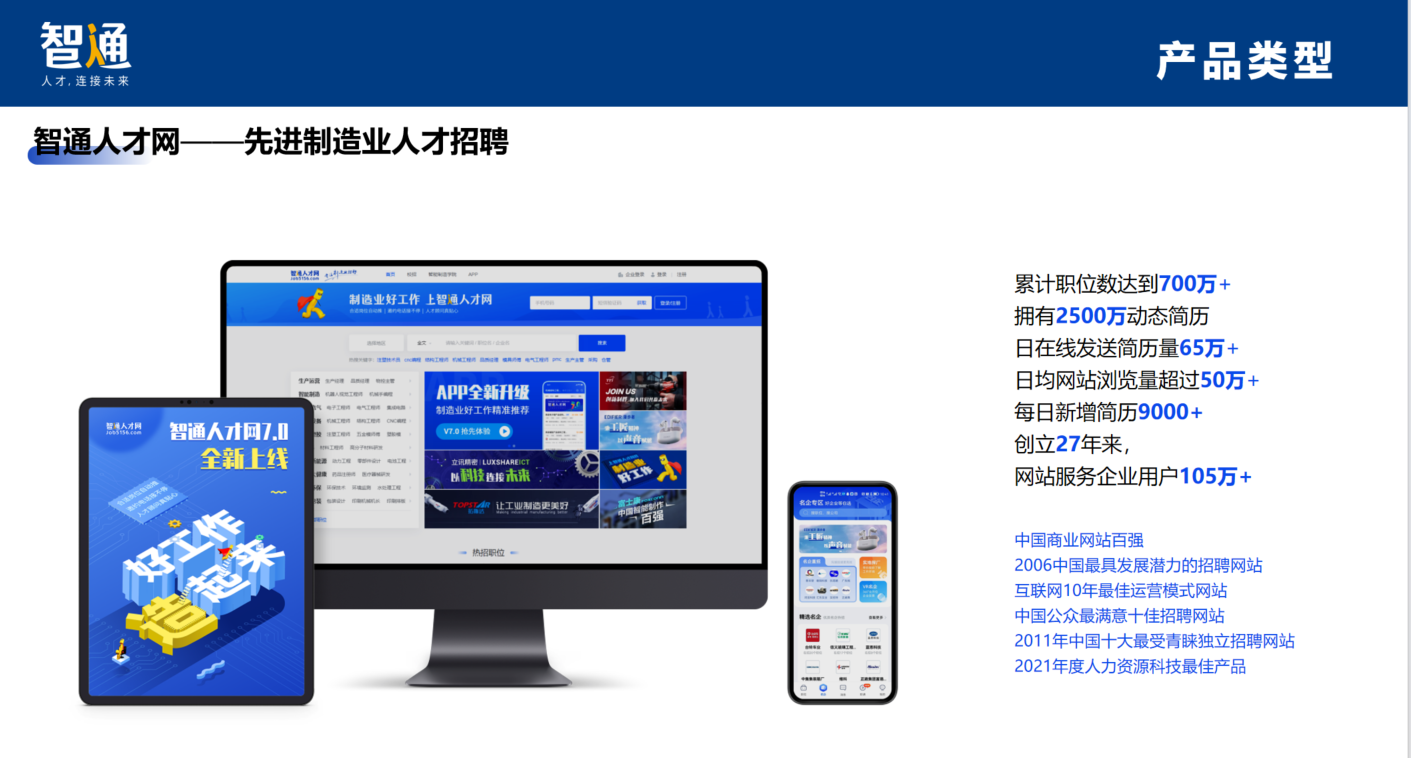 <strong>智通人才网——制造业招聘平台</strong>